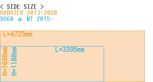 #HARRIER 2013-2020 + S660 α MT 2015-